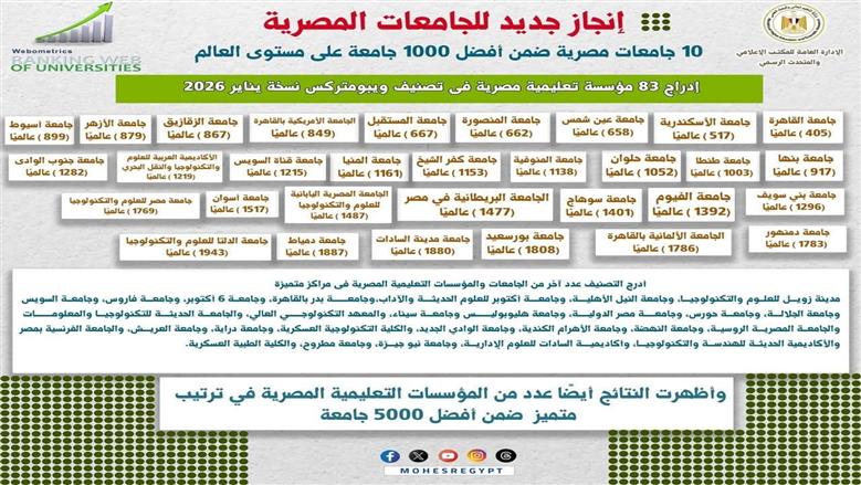 جامعة بنها