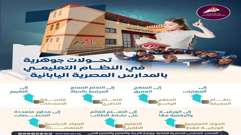 ميزات المدارس المصرية اليابانية 2026.. نظام التوكاتسو وخريطة المدارس الجديدة