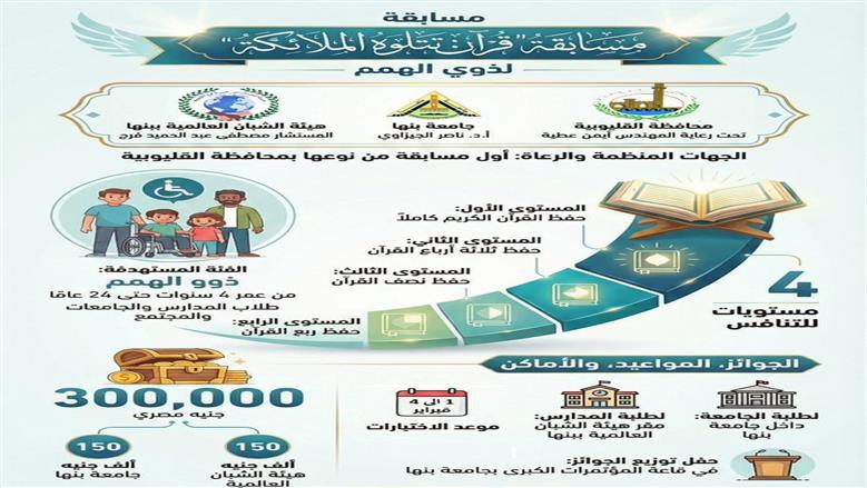 مسابقة القليوبية لذوي الهمم في حفظ القرأن