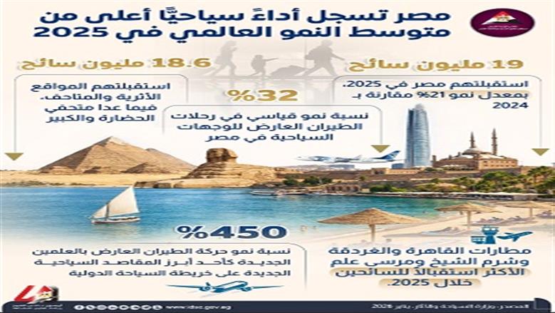 معلومات الوزراء
