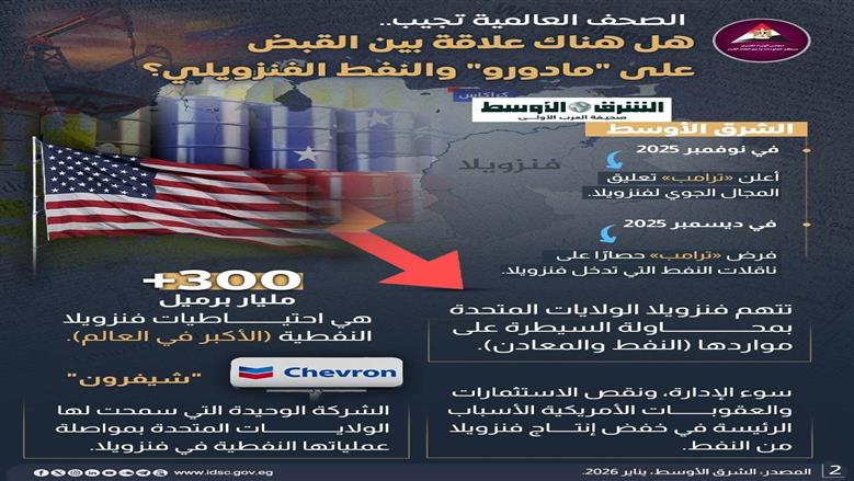 معلومات الوزراء
