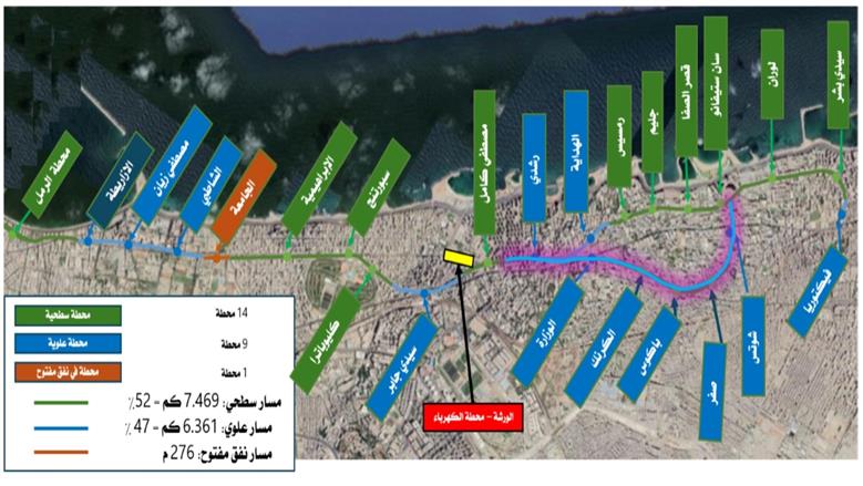 ترام الرمل