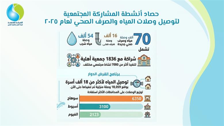 مياه الشرب