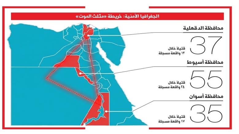 تحقيق المخدرات