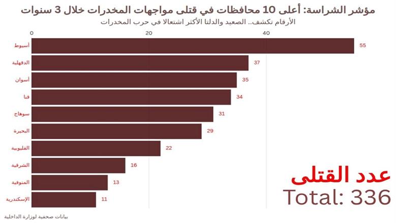 مخدرات