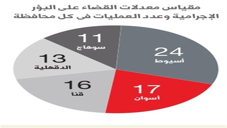 معدل