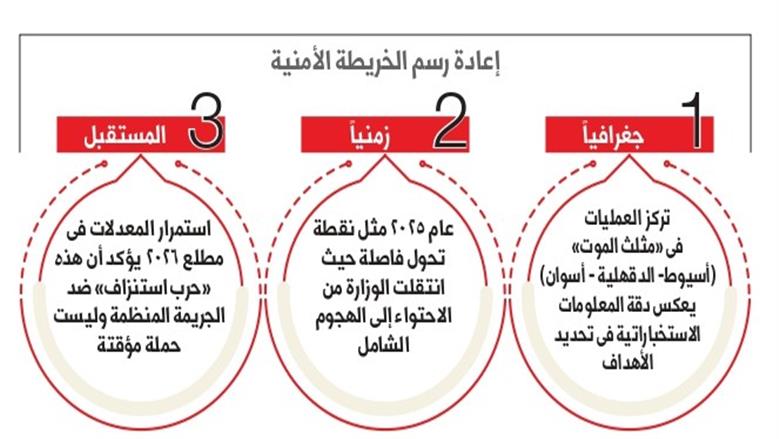 مخدرات