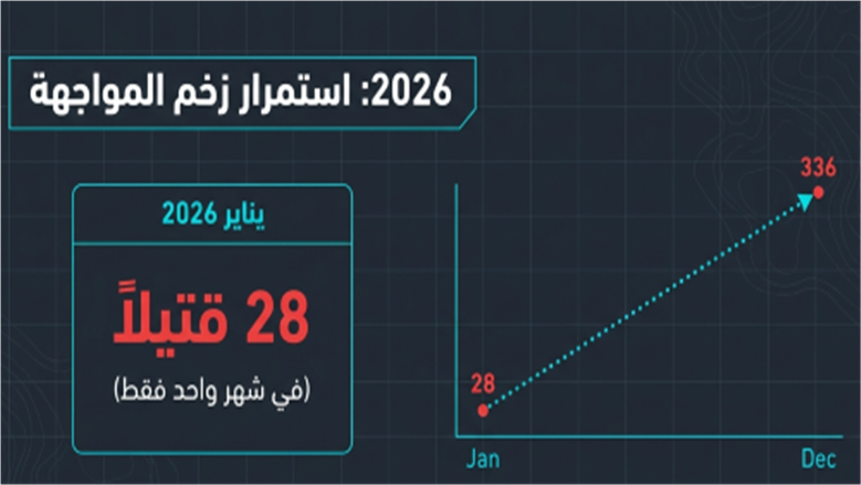 مخدرات