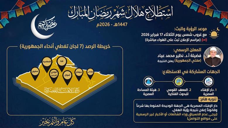 «الإفتاء» توضح تفاصيل الإعلان عن هلال شهر رمضان.. 7 لجان شرعية تشارك في الاستطلاع 