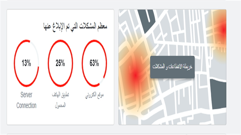 أعطال فيسبوك