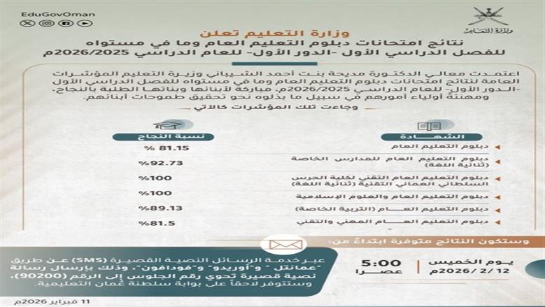 النتائج في عمان