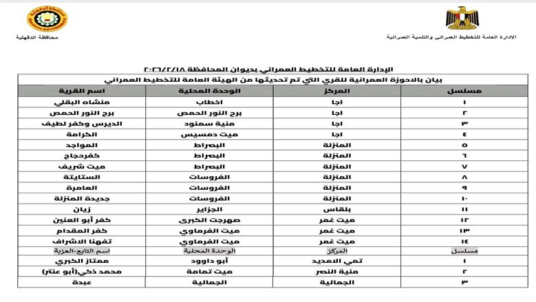 الأحوزة العمرانية 
