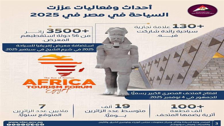 السياحة