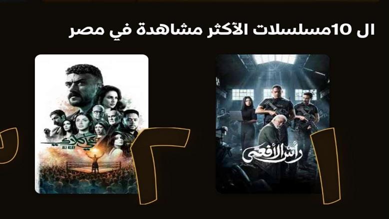 رأس الأفعى في المقدمة.. قائمة المسلسلات الأكثر مشاهدة في مصر 