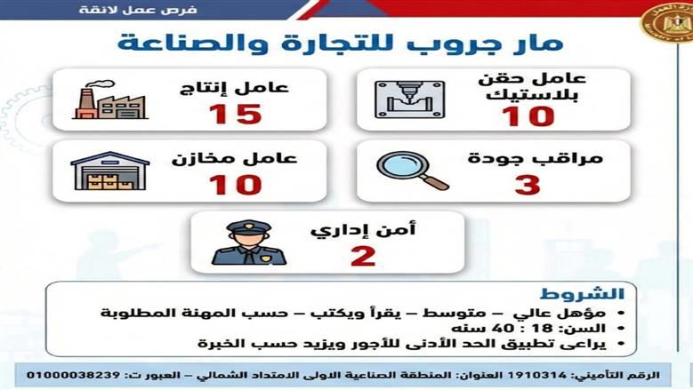 وظائف العمل الجديدة بالقليوبية.. 790 فرصة في أسواق شهيرة وشركة كبري برواتب مجزية