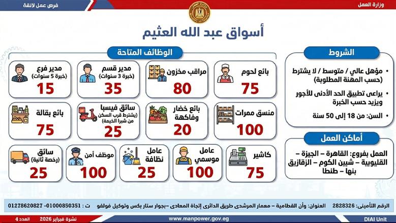 وظائف العمل الجديدة بالقليوبية.. 790 فرصة في أسواق شهيرة وشركة كبري برواتب مجزية