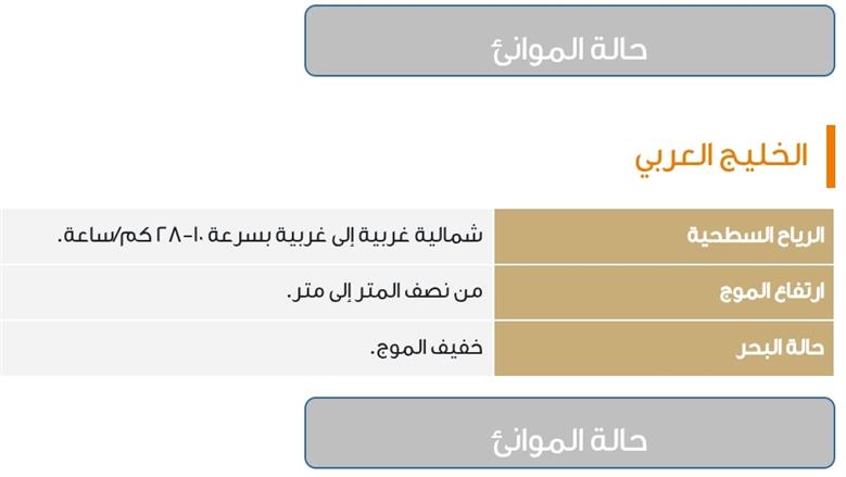 السعودية