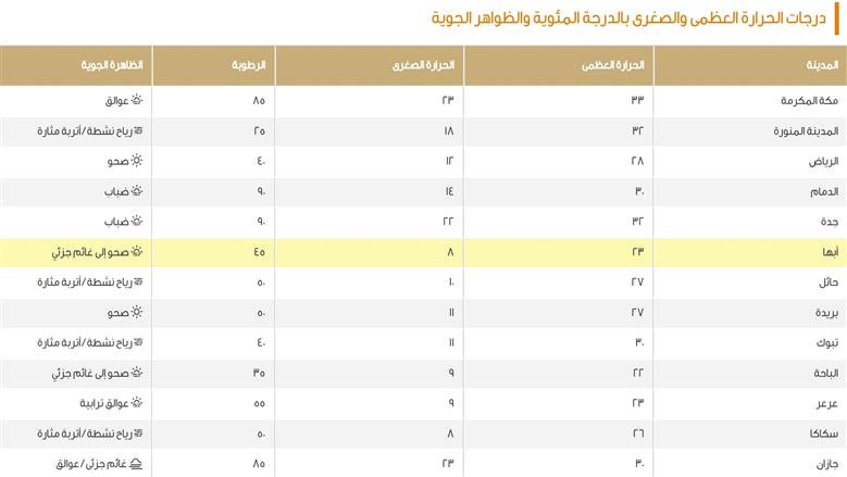 السعودية