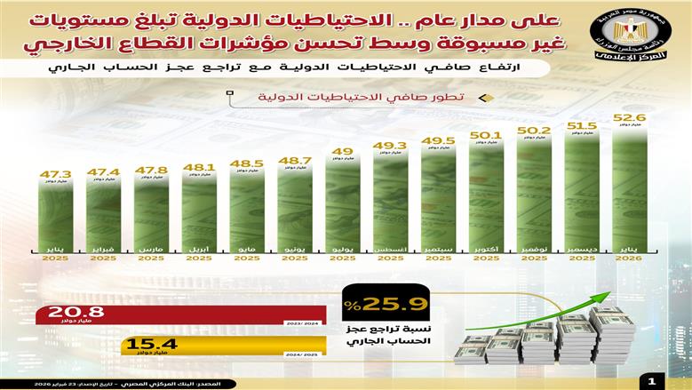  إعلامي الوزراء