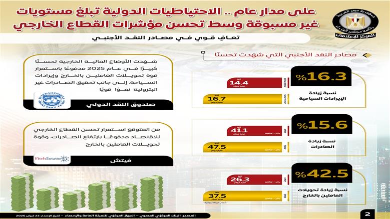  إعلامي الوزراء