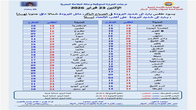 الأرصاد