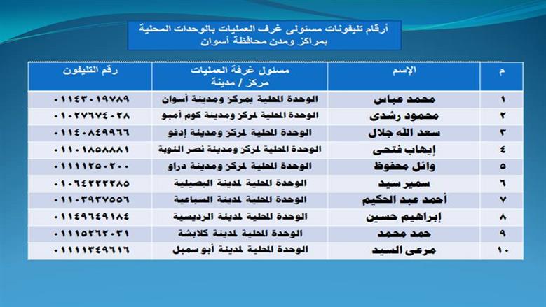 محافظة أسوان