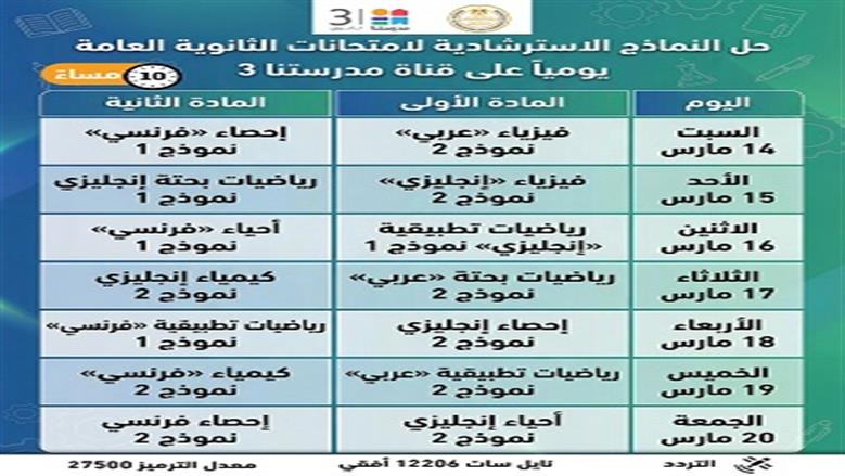النماذج الاسترشادية