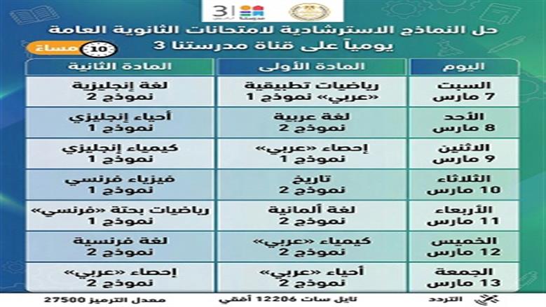 النماذج الاسترشادية