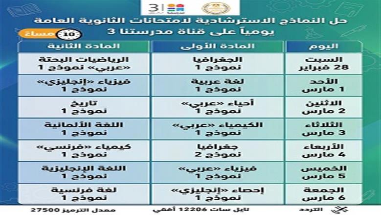 النماذج الاسترشادية