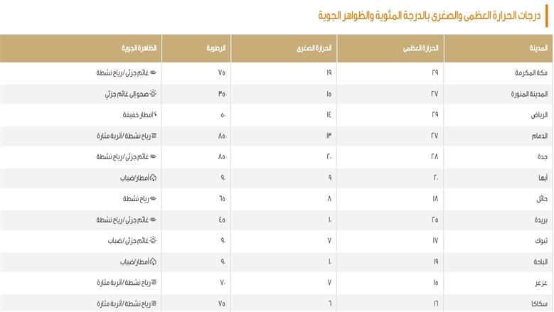 السعودية