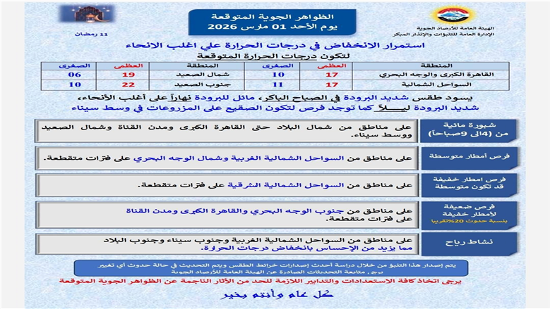 حالة الطقس غدا
