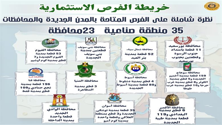 وزير الصناعة