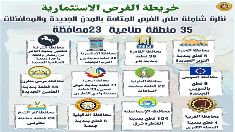 وزير الصناعة