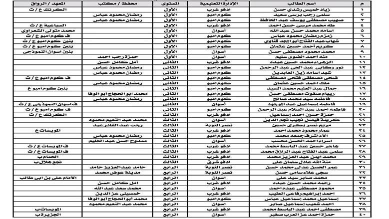 منطقة أسوان الأزهرية