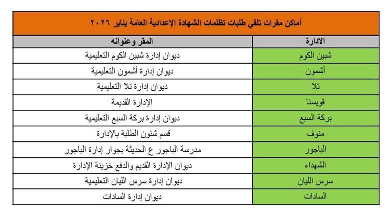 المنوفية 