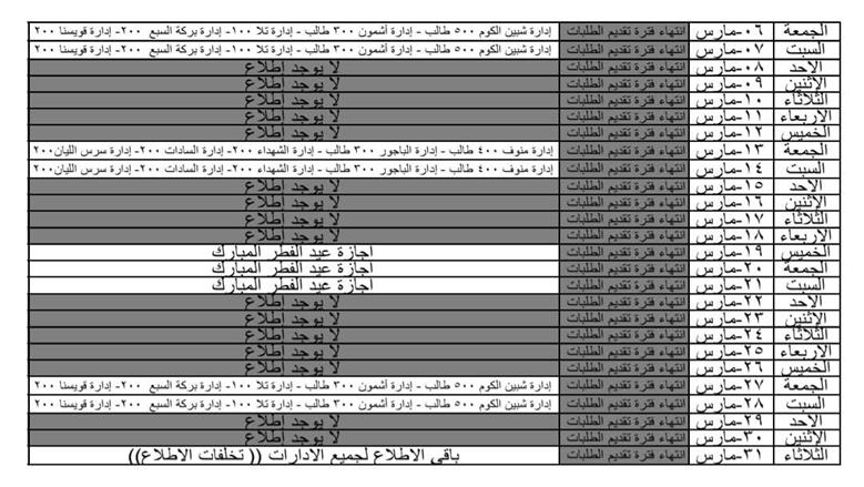 المنوفية 