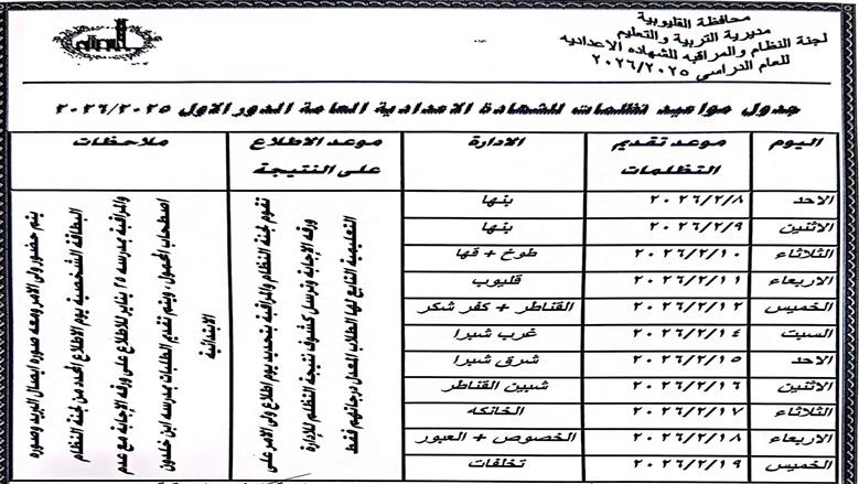 خريطة ورسوم تظلمات نتيجة الشهادة الاعدادية بالقليوبية ..اعرف موعد ادارتك