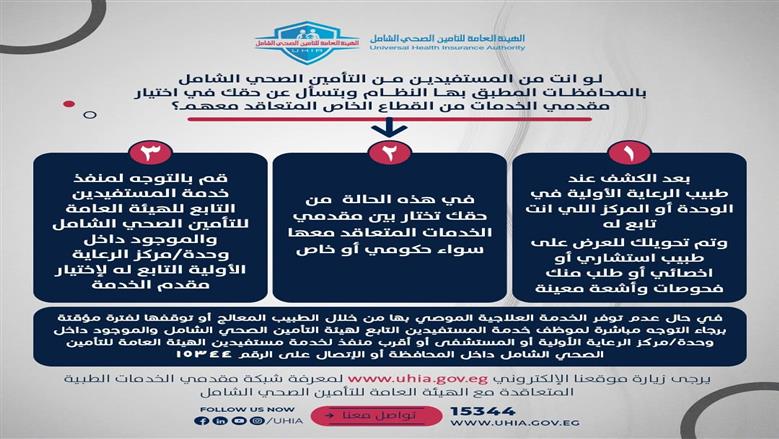 للمستفدين من التأمين الصحي الشامل.. كيف تختار طبيبك لإجراء الكشف الطبي؟