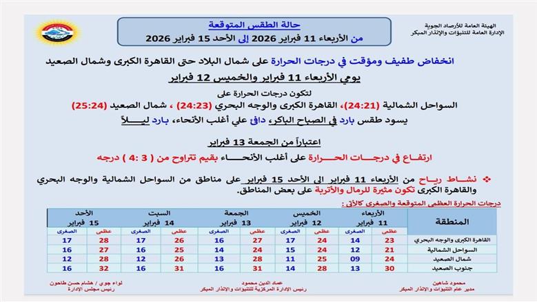 درجات الحرارة