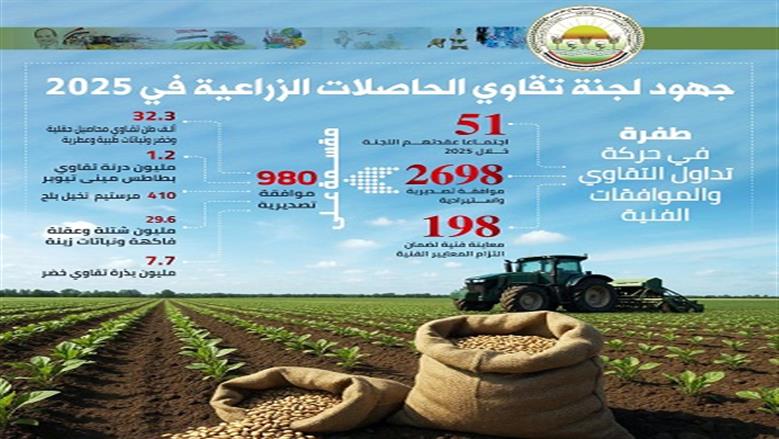 التقاوي