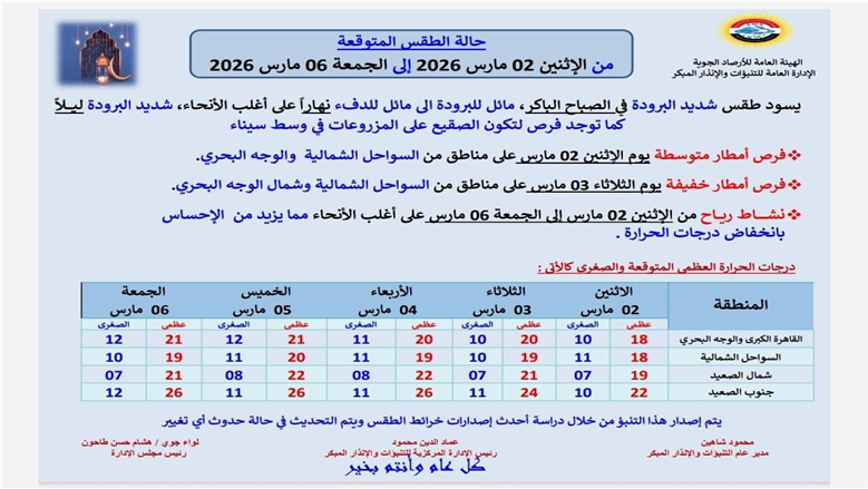 طقس الفترة المقبلة