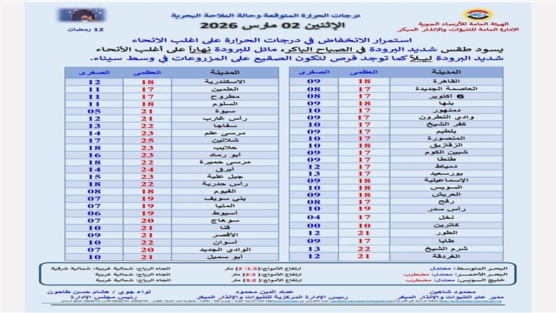 درجات الحرارة