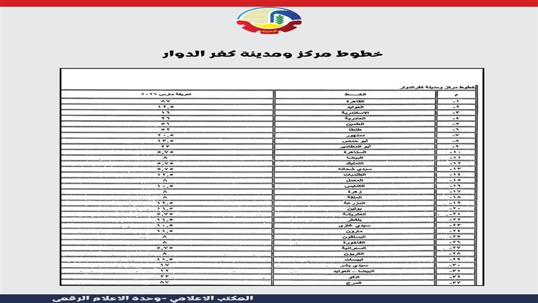 تعريفة الركوب الجديدة في محافظة البحيرة 