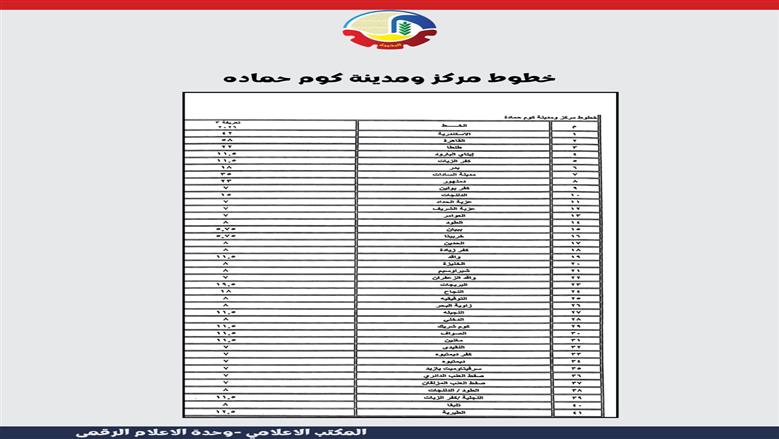 تعريفة الركوب الجديدة في محافظة البحيرة