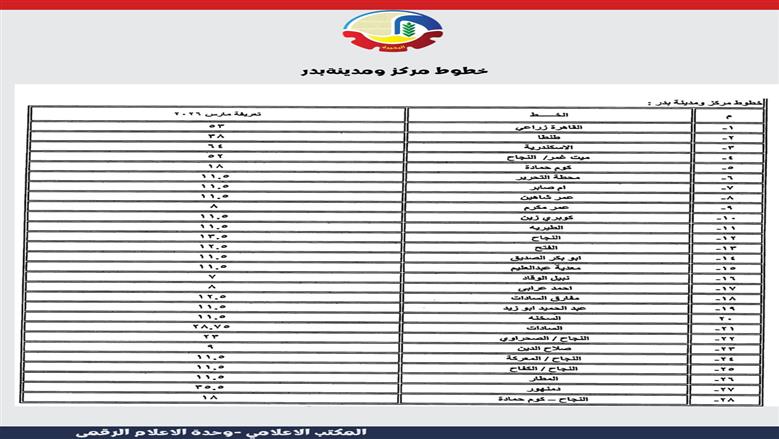 تعريفة الركوب الجديدة في محافظة البحيرة