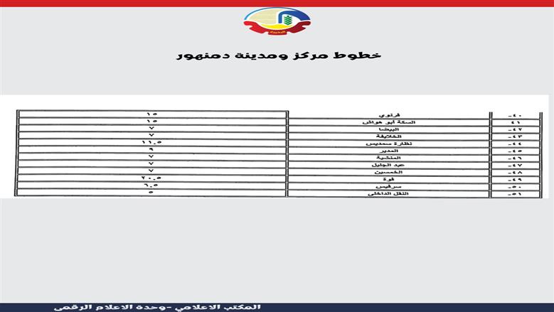 تعريفة الركوب الجديدة في محافظة البحيرة