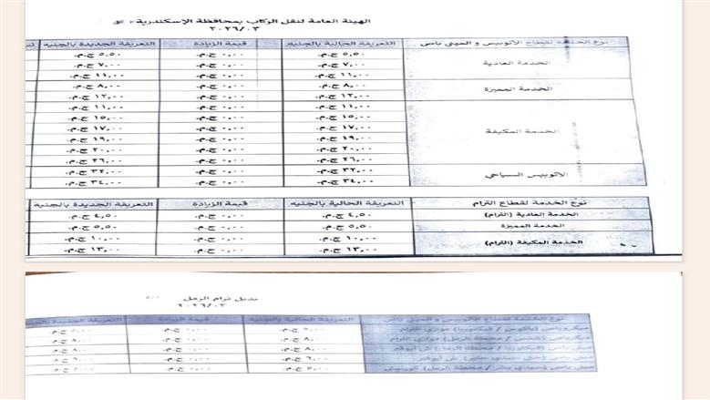 تثبيت أسعار النقل العام والترام في الإسكندرية رغم زيادة البنزين