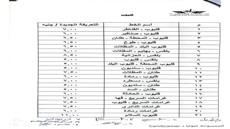إجراءات عاجلة لتطبيق التعريفة الجديدة بالقليوبية وارقام ساخنة الشكاوي والتلاعب في المواقف