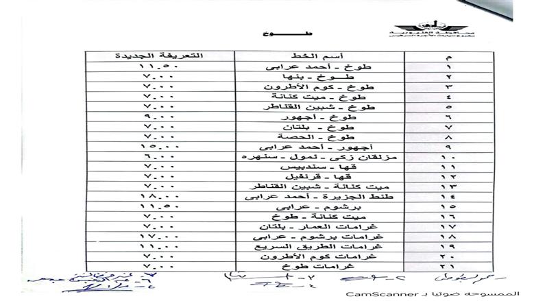 إجراءات عاجلة لتطبيق التعريفة الجديدة بالقليوبية وارقام ساخنة الشكاوي والتلاعب في المواقف