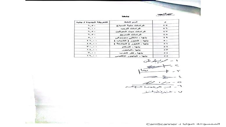 إجراءات عاجلة لتطبيق التعريفة الجديدة بالقليوبية وارقام ساخنة الشكاوي والتلاعب في المواقف